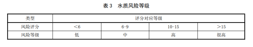 生活飲用水風(fēng)險等級